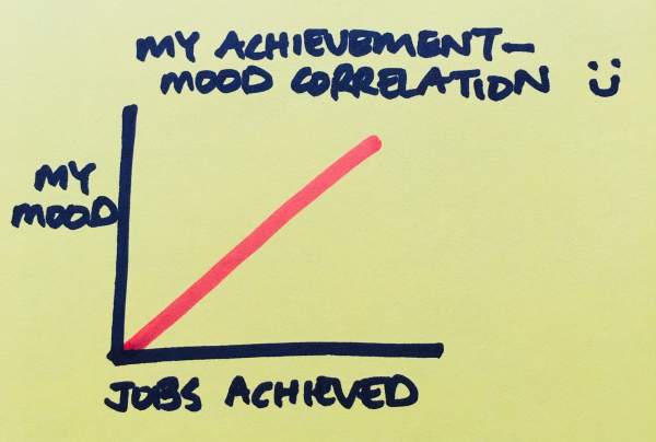 jobs to mood correlation for 27 May 2019 blog